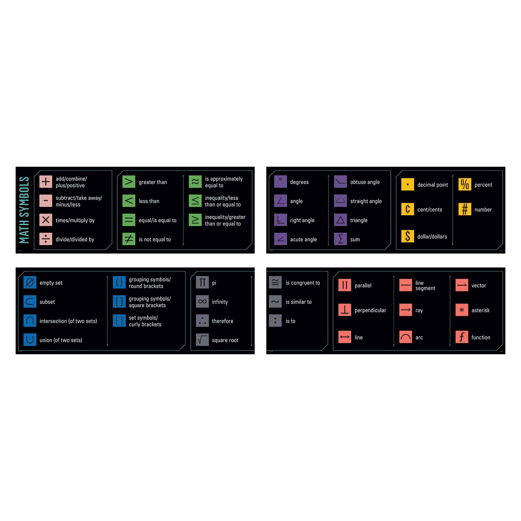 Math Basics Whiteboard Topper