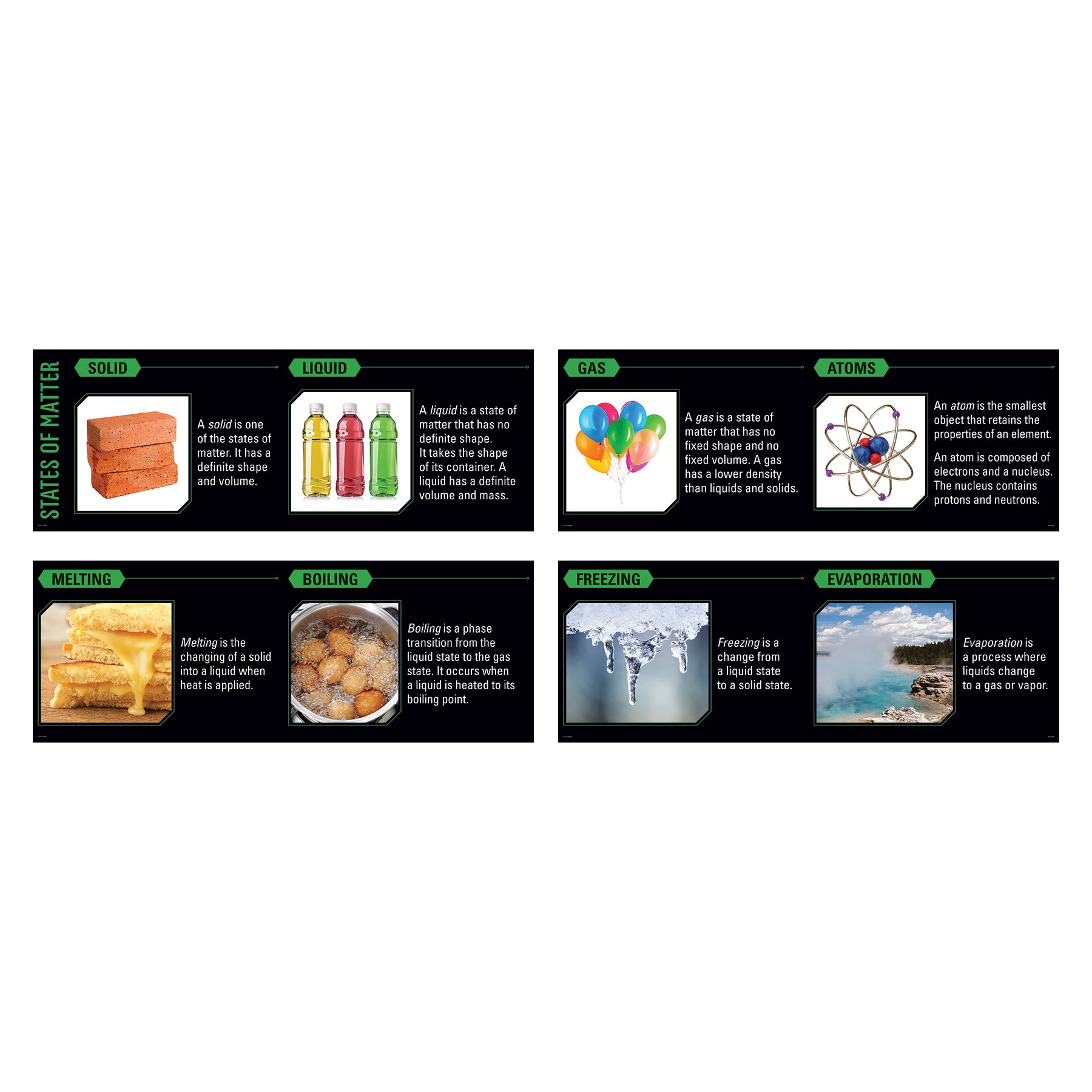 States of Matter Whiteboard Topper