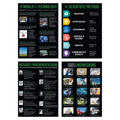 STEM 4-Poster Set
