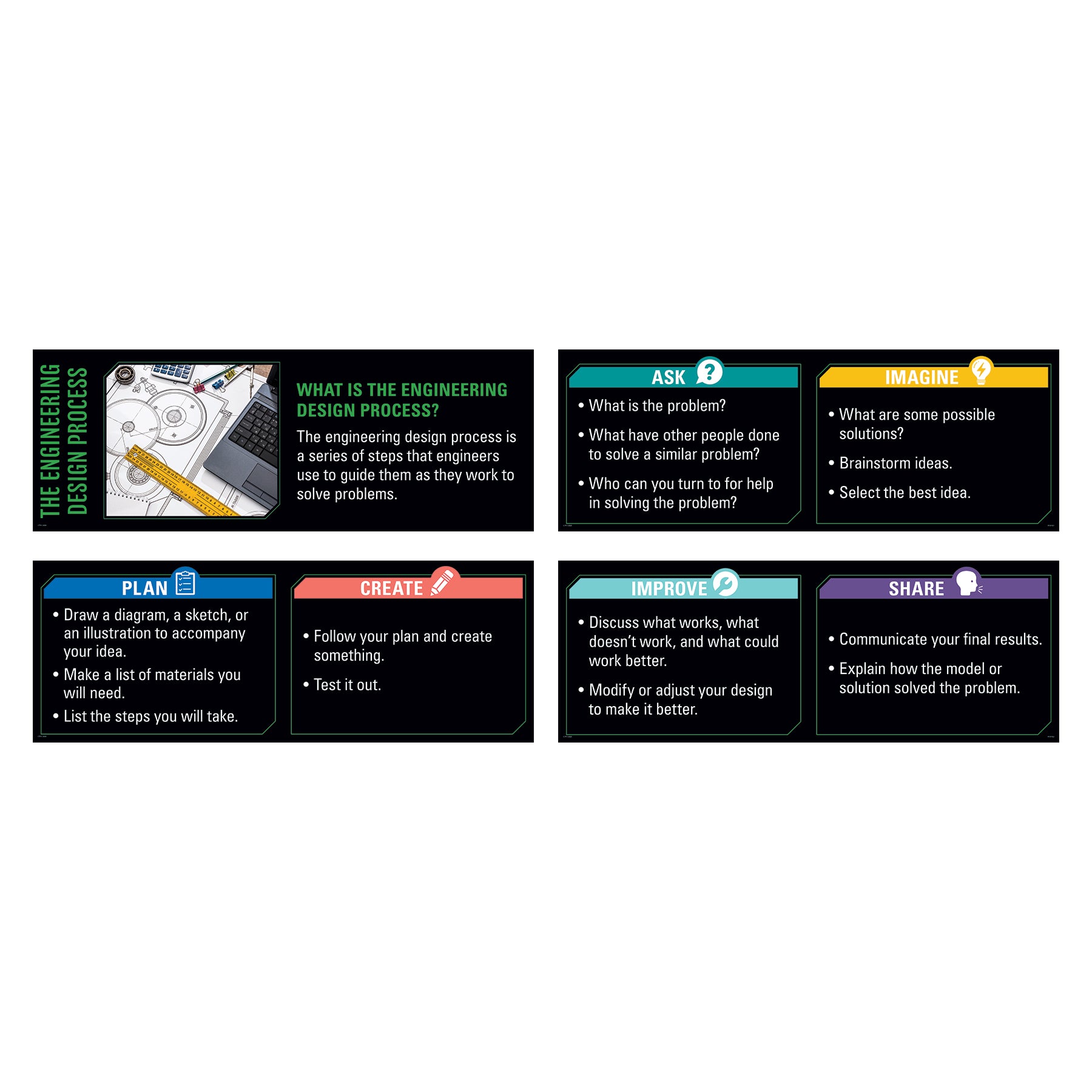 STEM Whiteboard Topper