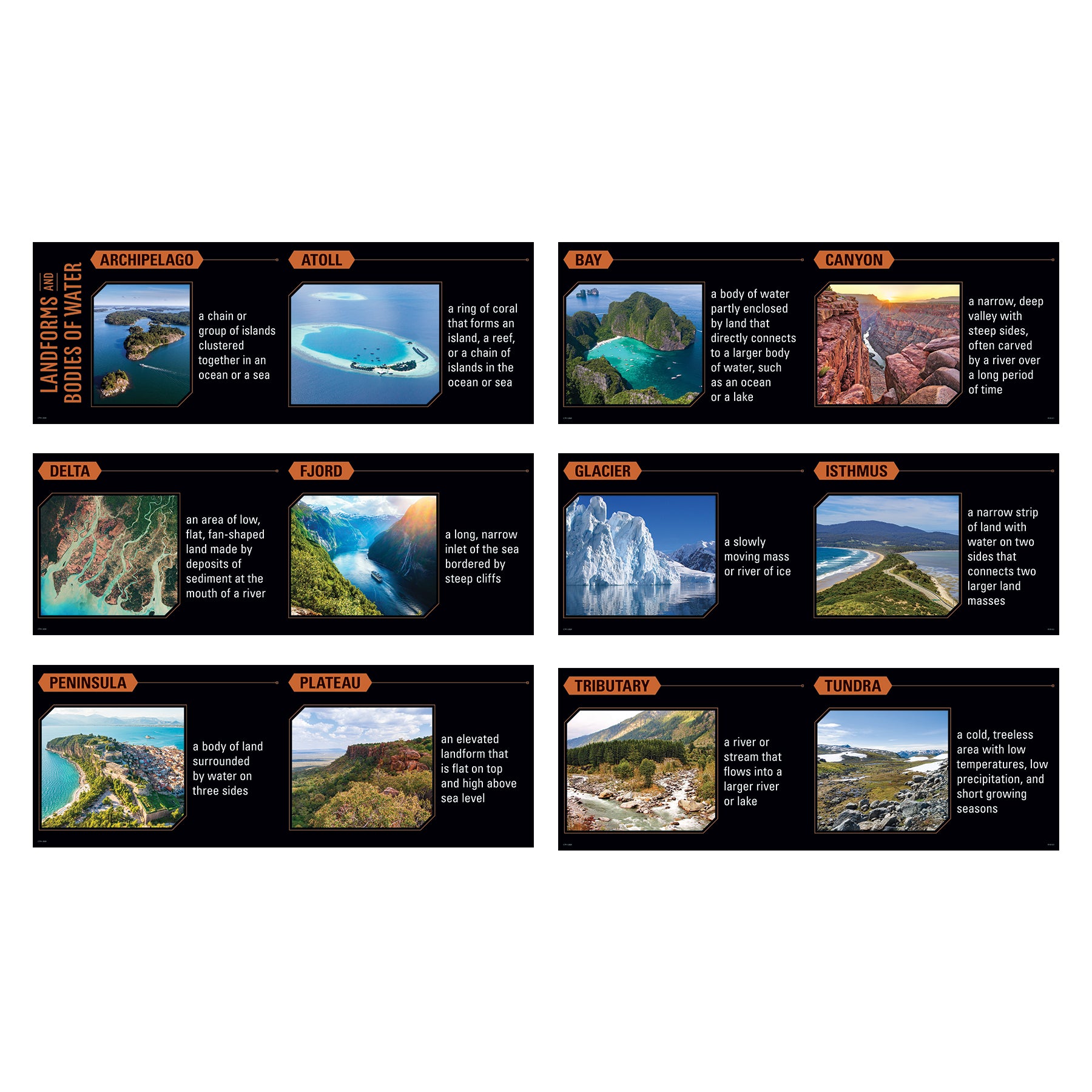 5 Themes Of Geography Whiteboard Topper