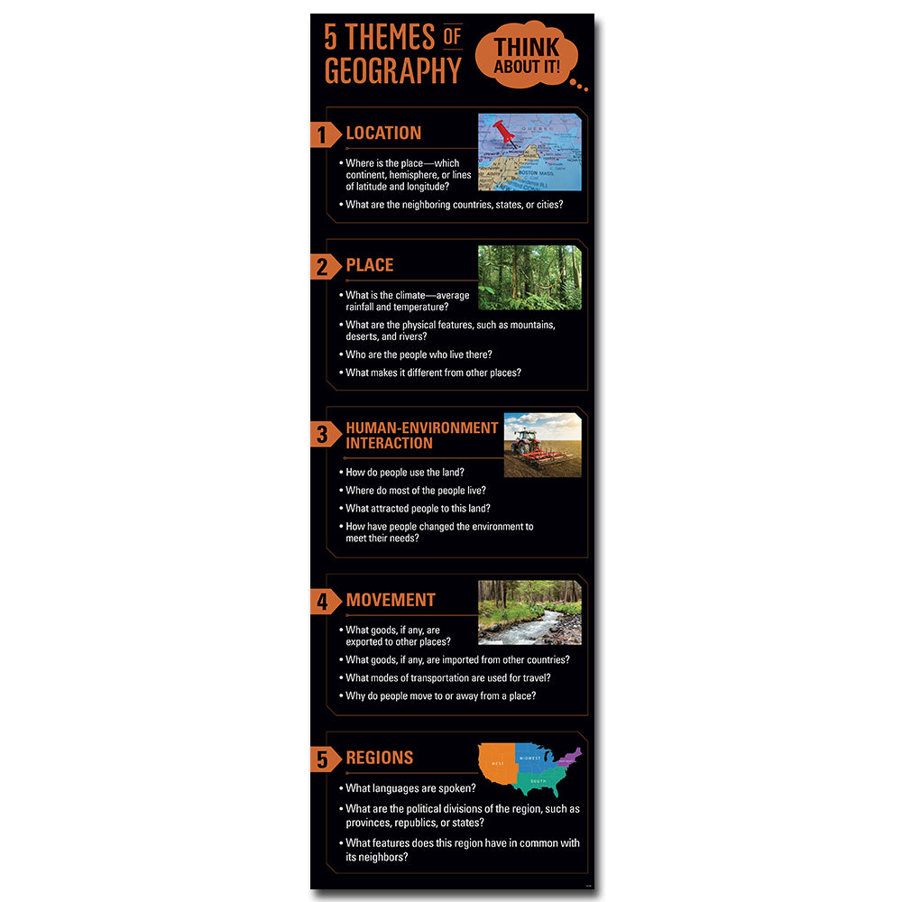 5 Themes of Geography Giant Banner