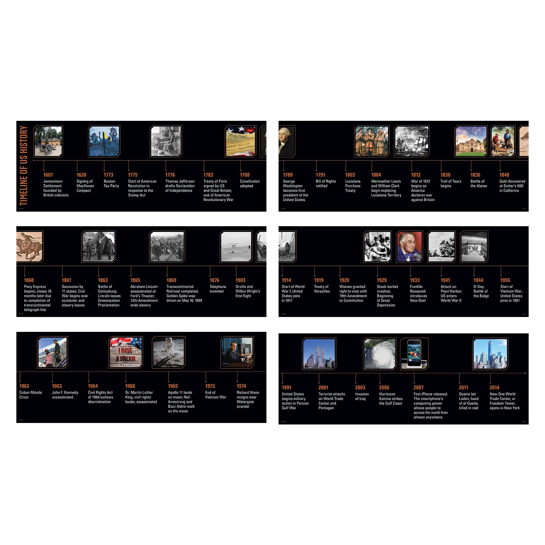 US History Whiteboard Topper