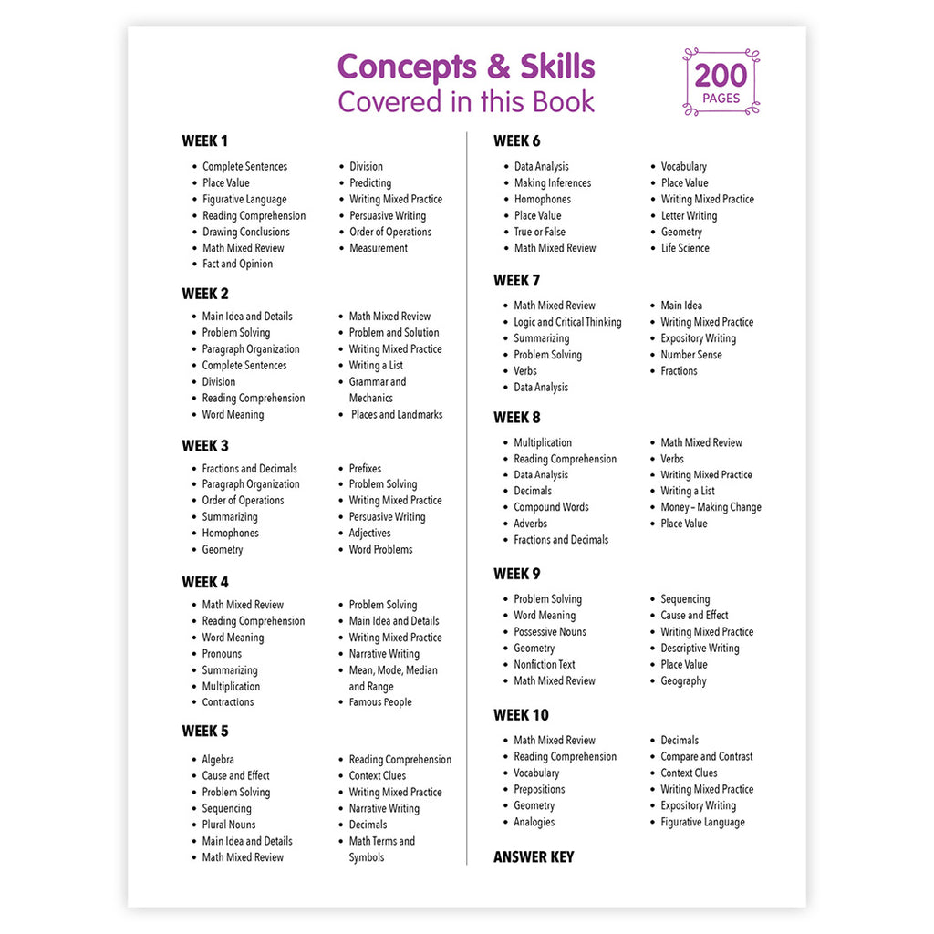 Smarter in Minutes Grade 4 Skills Practice Made Easy