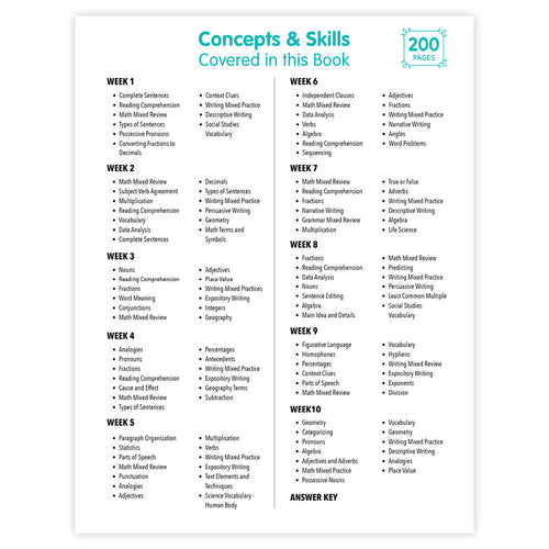 Smarter in Minutes Grade 5 Skills Practice Made Easy