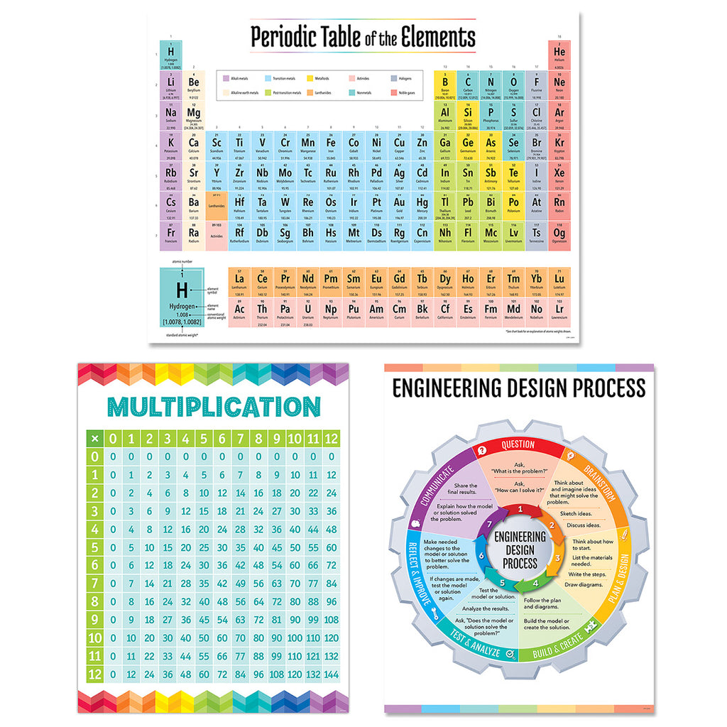 Science and Math 3-Chart Convenience Pack