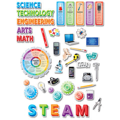 STEM / STEAM Bulletin Board