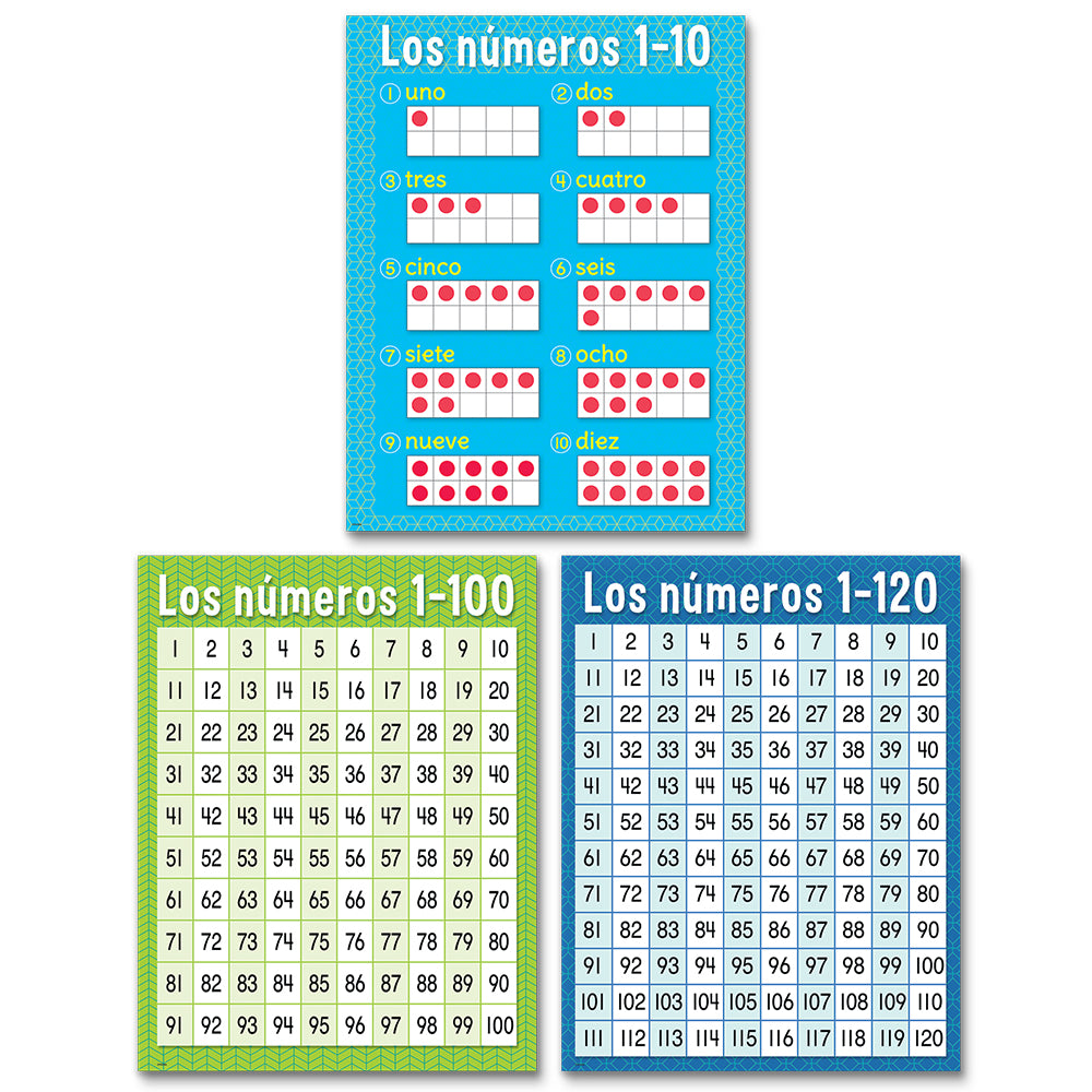 Numbers 3-Chart Convenience Pack En Espanol